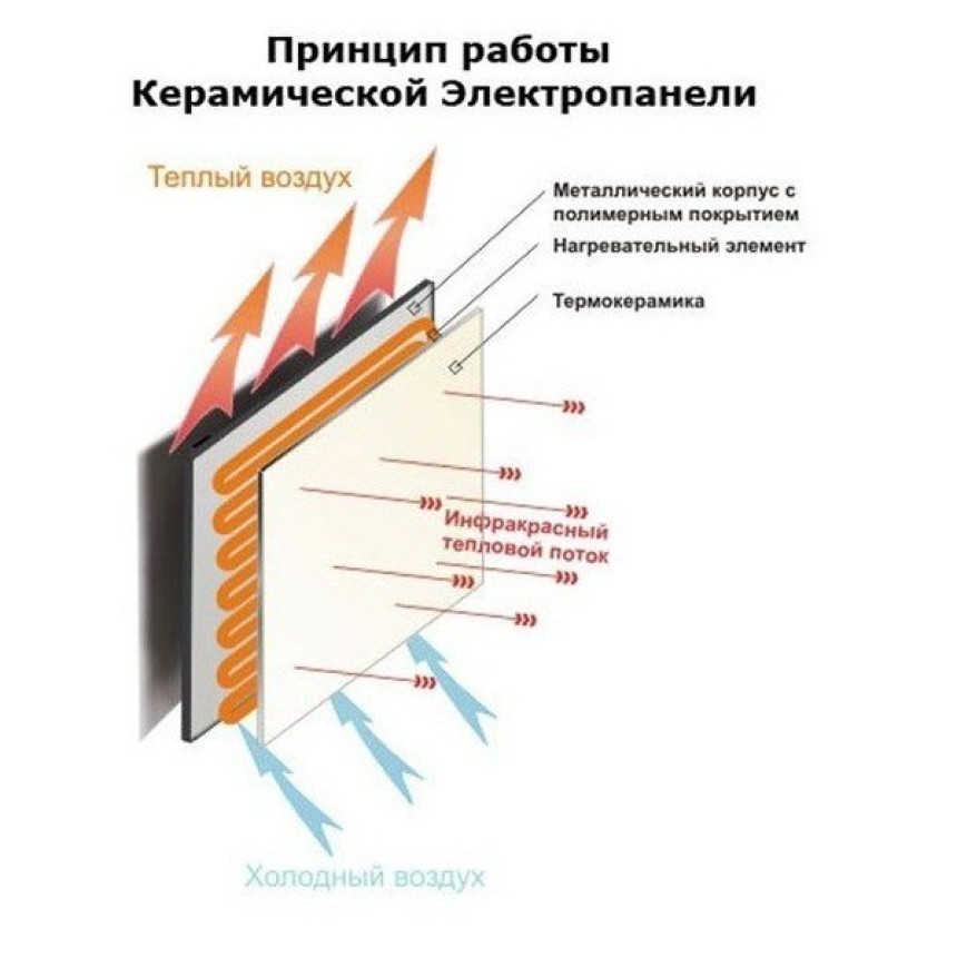 Обогреватель керамический Теплокерамик ТСМ450 (49713)